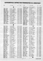 Landowners Index 002, Pennington County 1987